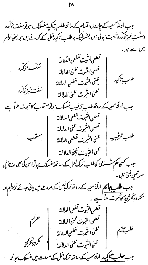 Hazrat Mawlana Shah Ahmad Raza (Barelwi) ka ‘Ilmi Nazm