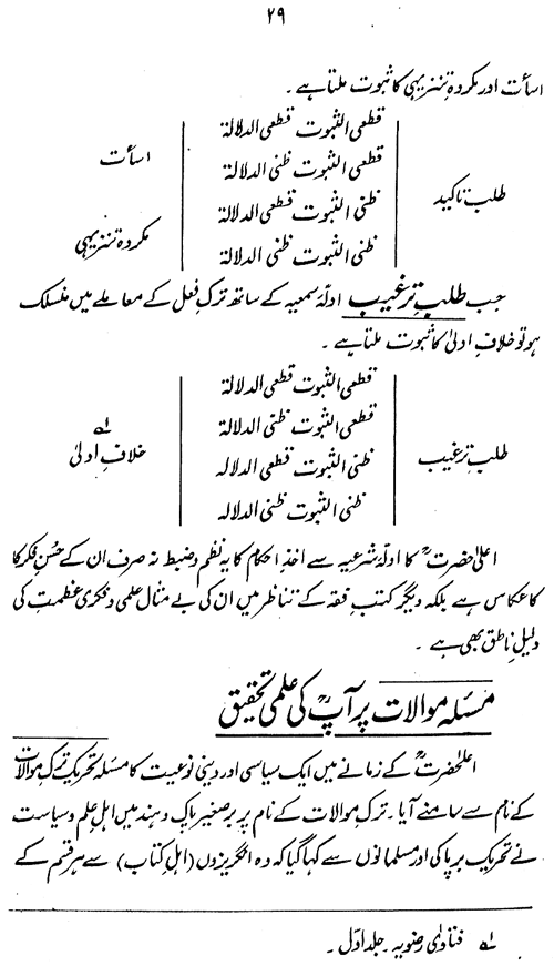 Hazrat Mawlana Shah Ahmad Raza (Barelwi) ka ‘Ilmi Nazm