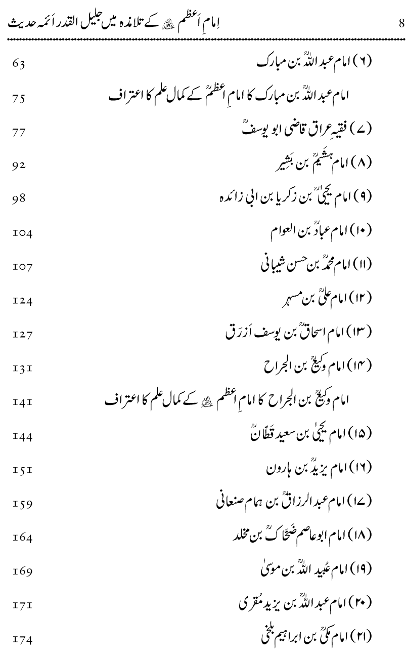 Imam-e-Azam kay Talamiza mein Jalil-ul-Qadr Aimma e Hadith