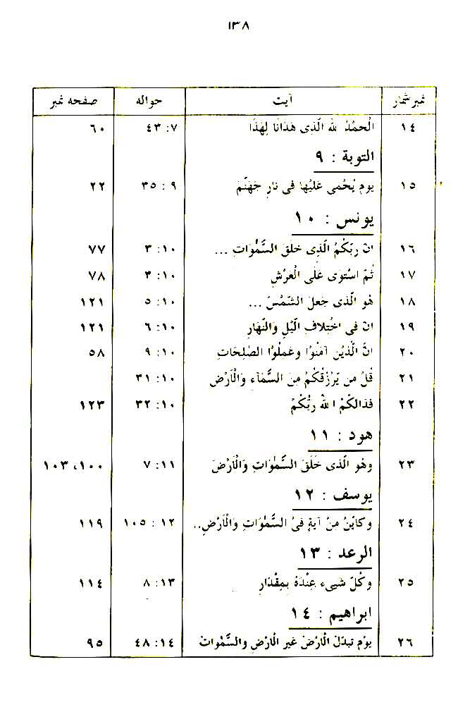 Insan awr Ka’inat ki Takhliq-o-Irtiqa’