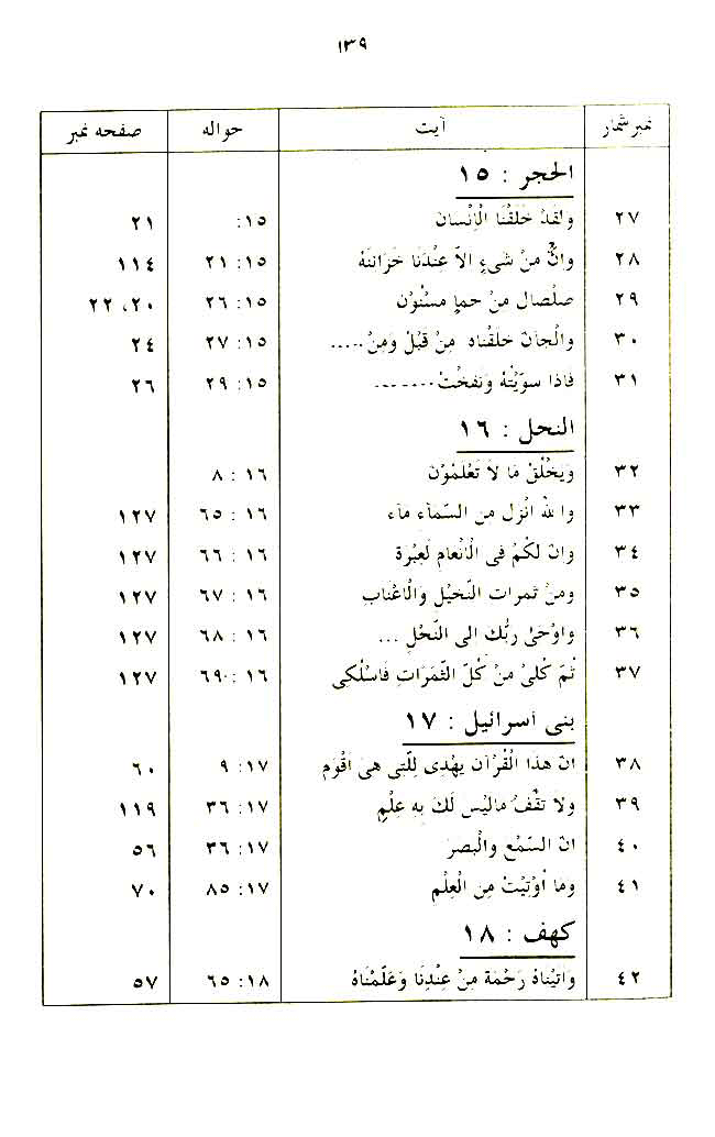 Insan awr Ka’inat ki Takhliq-o-Irtiqa’