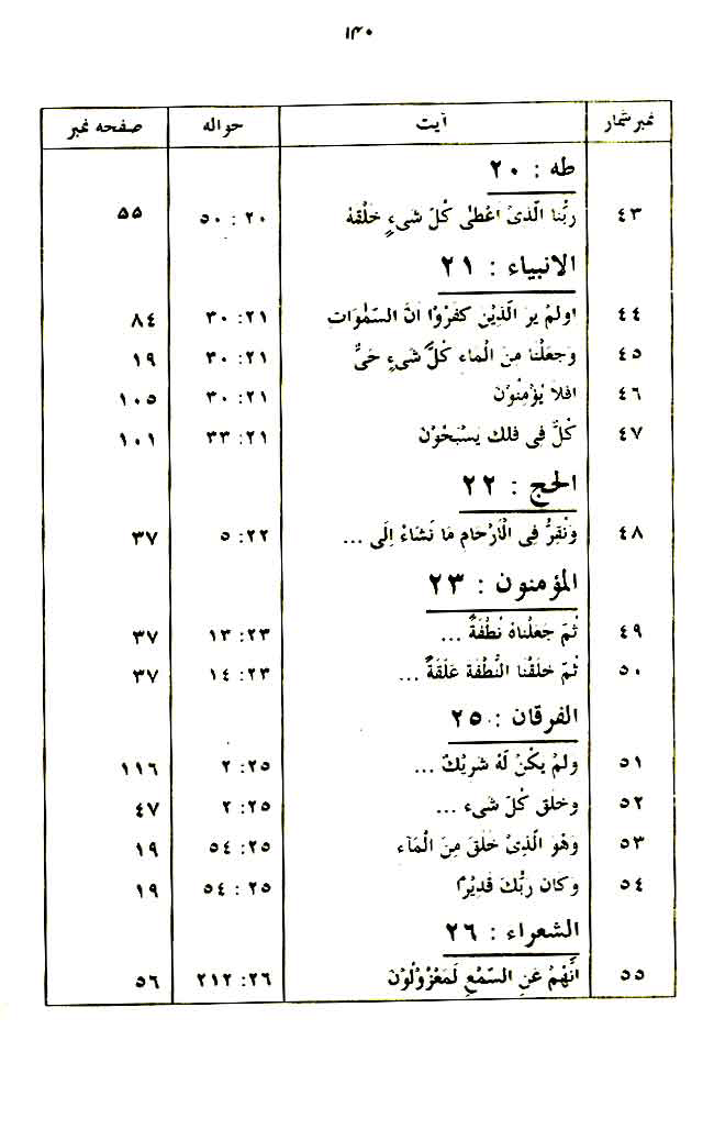 Insan awr Ka’inat ki Takhliq-o-Irtiqa’