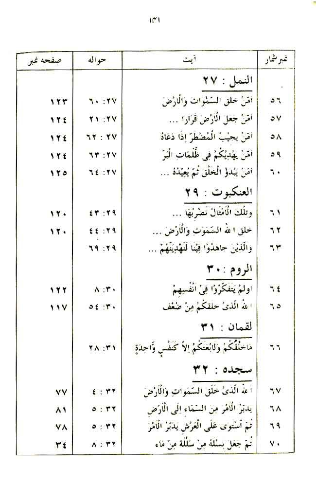 Insan awr Ka’inat ki Takhliq-o-Irtiqa’