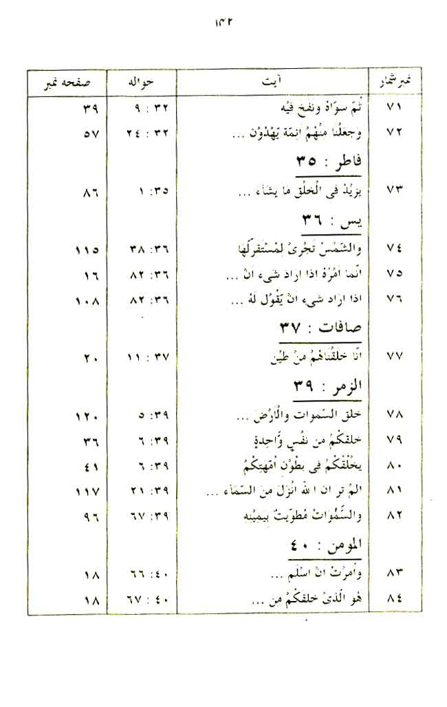 Insan awr Ka’inat ki Takhliq-o-Irtiqa’