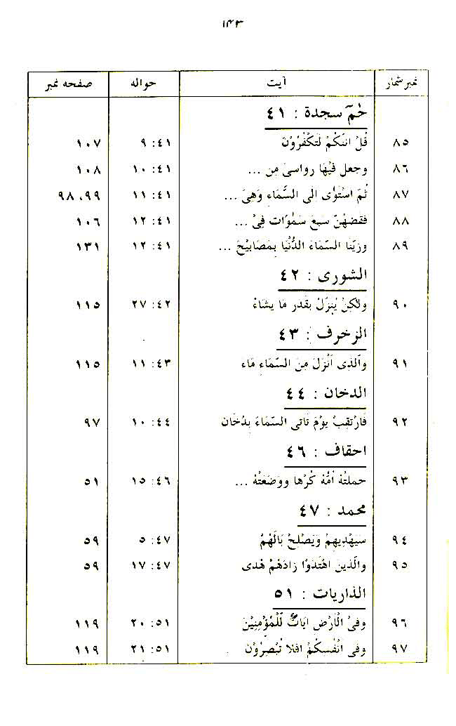 Insan awr Ka’inat ki Takhliq-o-Irtiqa’