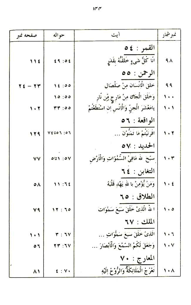 Insan awr Ka’inat ki Takhliq-o-Irtiqa’