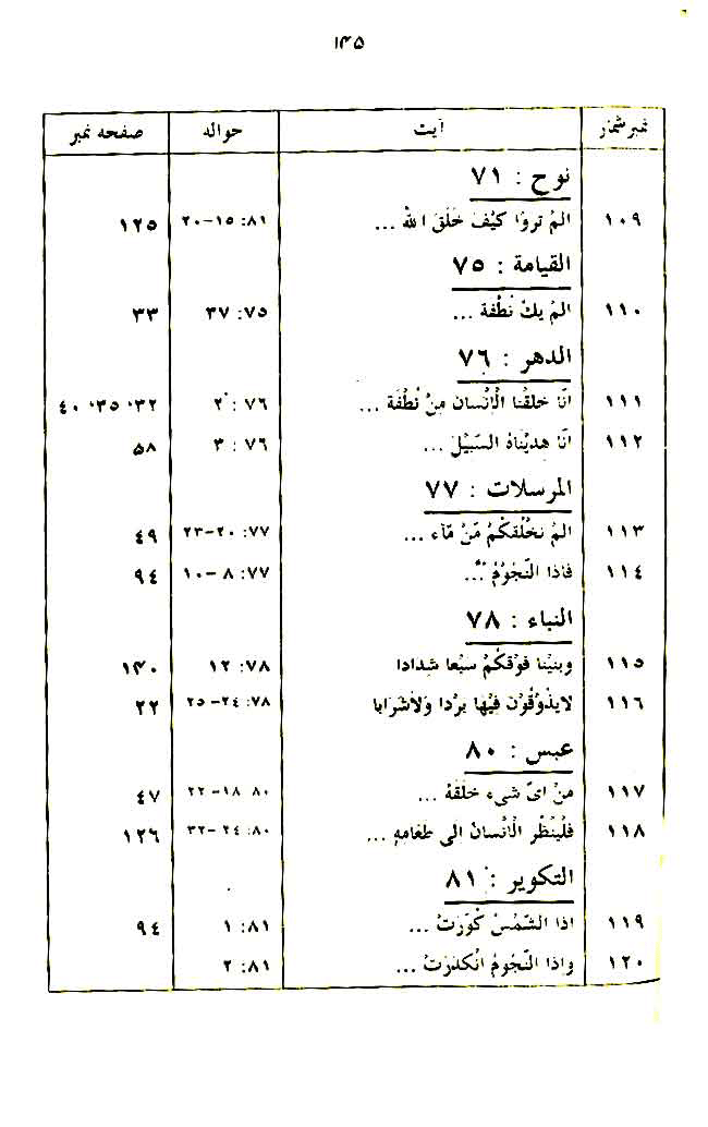 Insan awr Ka’inat ki Takhliq-o-Irtiqa’