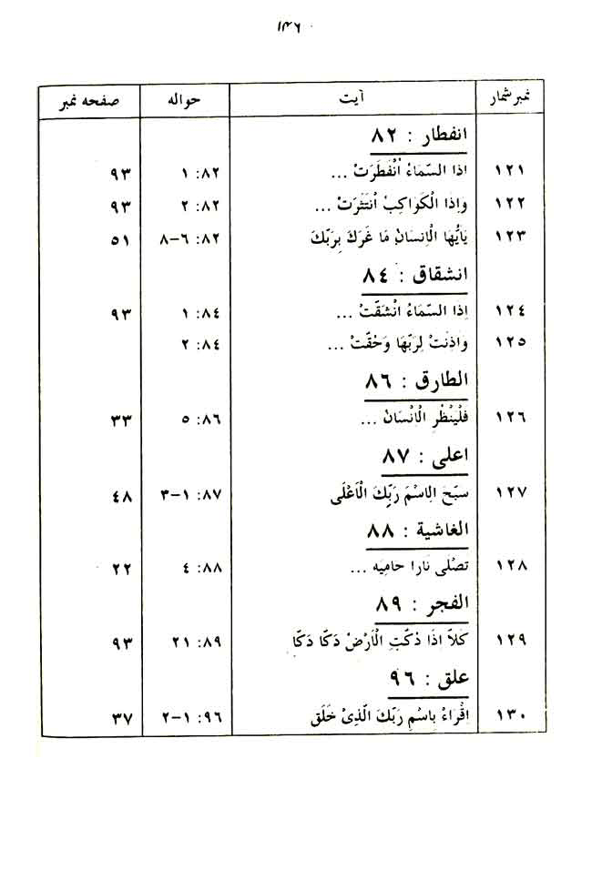 Insan awr Ka’inat ki Takhliq-o-Irtiqa’