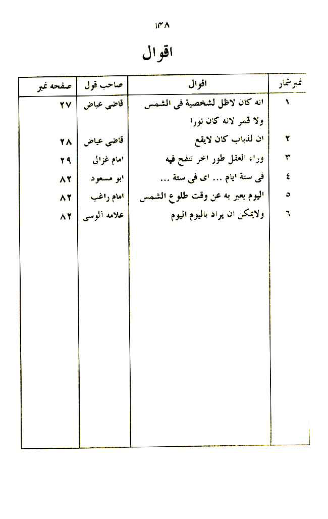 Insan awr Ka’inat ki Takhliq-o-Irtiqa’