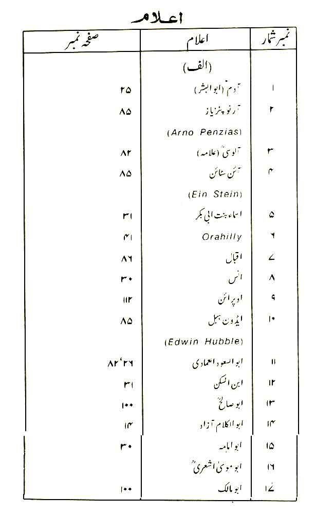 Insan awr Ka’inat ki Takhliq-o-Irtiqa’