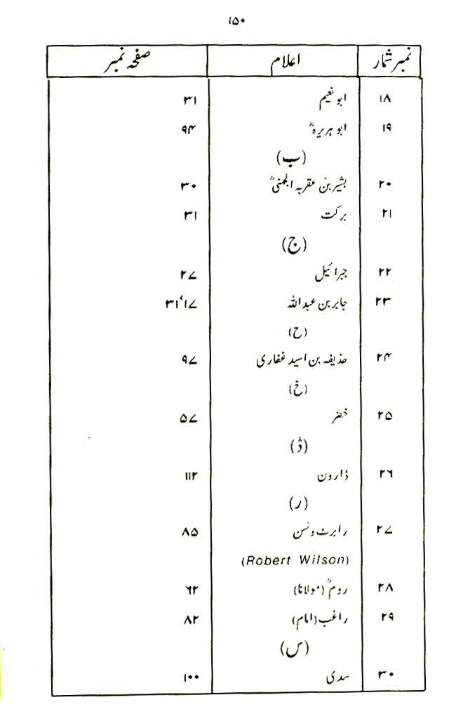 Insan awr Ka’inat ki Takhliq-o-Irtiqa’