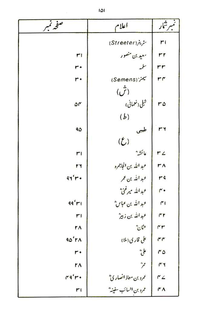 Insan awr Ka’inat ki Takhliq-o-Irtiqa’