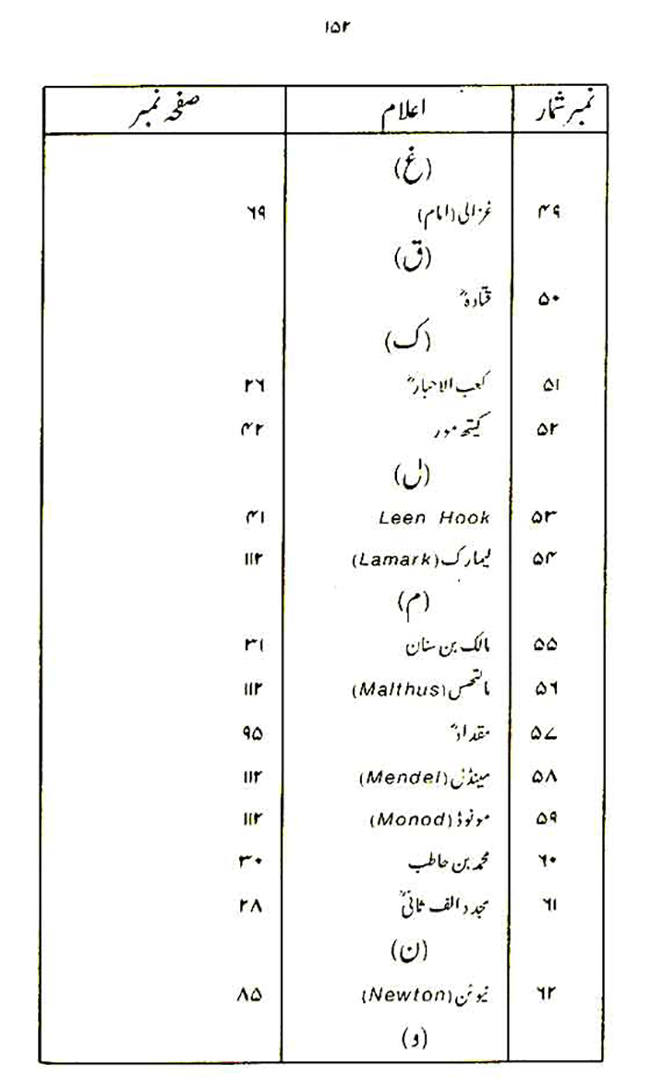 Insan awr Ka’inat ki Takhliq-o-Irtiqa’