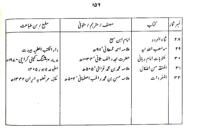 Insan awr Ka’inat ki Takhliq-o-Irtiqa’