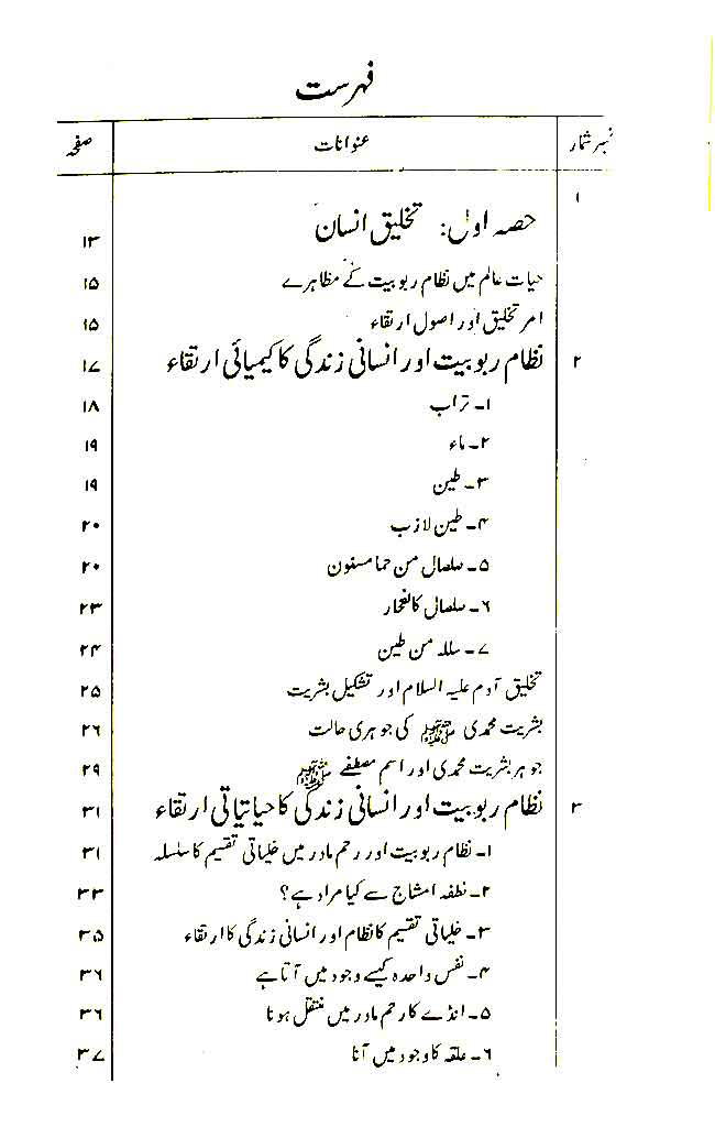 Insan awr Ka’inat ki Takhliq-o-Irtiqa’