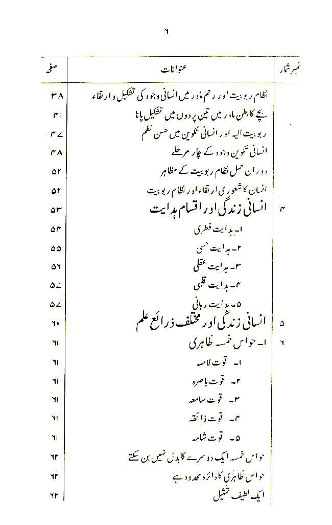 Insan awr Ka’inat ki Takhliq-o-Irtiqa’