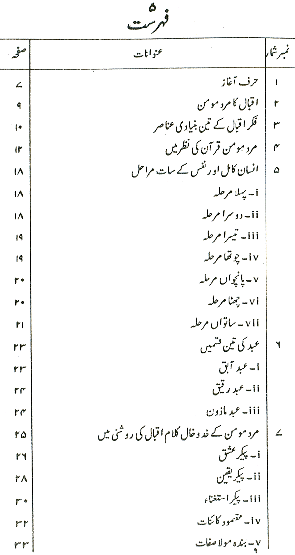 Iqbal ka Mard-e-Mu’min