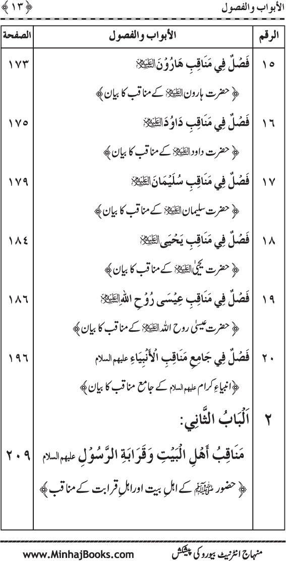 Jami‘ al-Sunna fima Yahtaj Ilayh Aakhir al-Umma