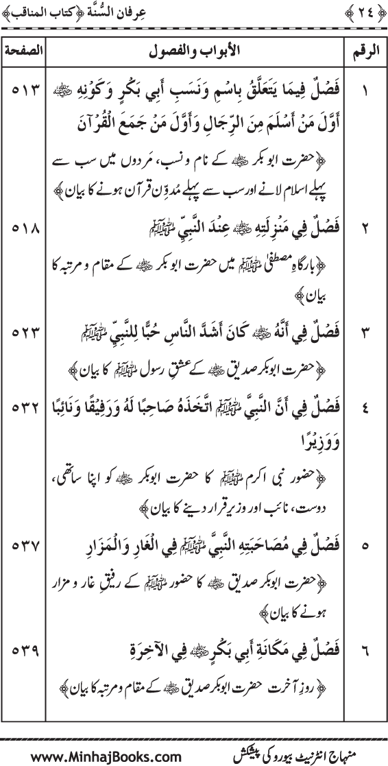 Jami‘ al-Sunna fima Yahtaj Ilayh Aakhir al-Umma