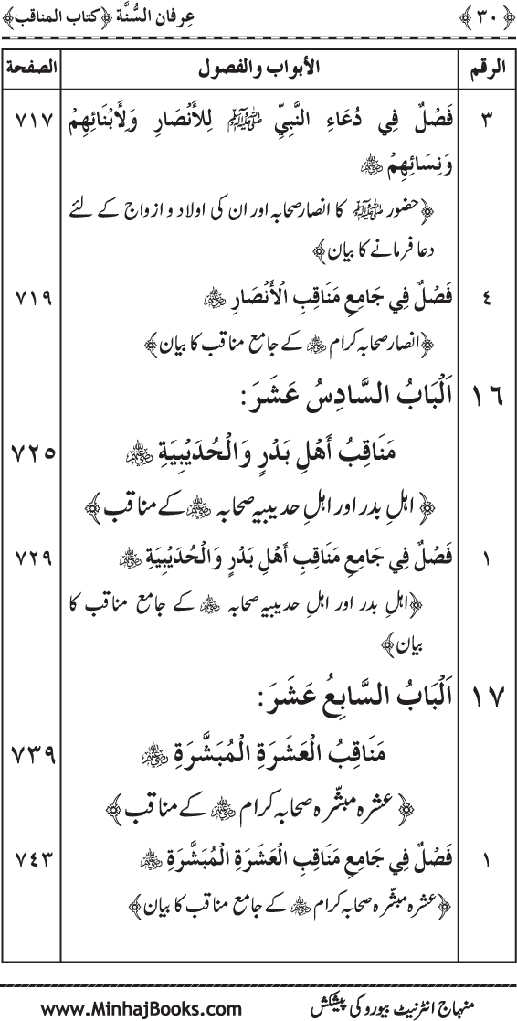 Jami‘ al-Sunna fima Yahtaj Ilayh Aakhir al-Umma