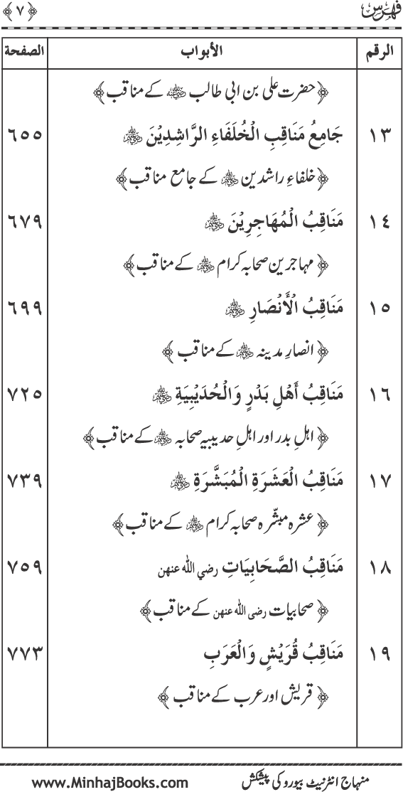 Jami‘ al-Sunna fima Yahtaj Ilayh Aakhir al-Umma