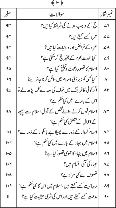 Silsila Ta‘limat-e-Islam (2): Islam