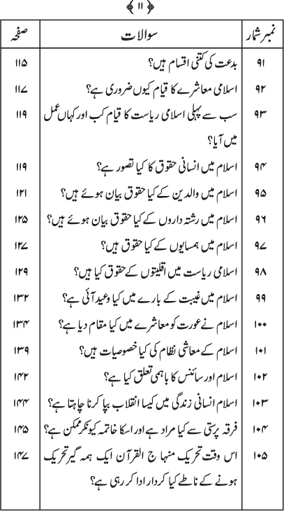 Silsila Ta‘limat-e-Islam (2): Islam