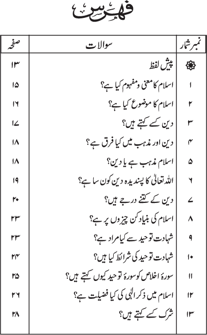 Silsila Ta‘limat-e-Islam (2): Islam