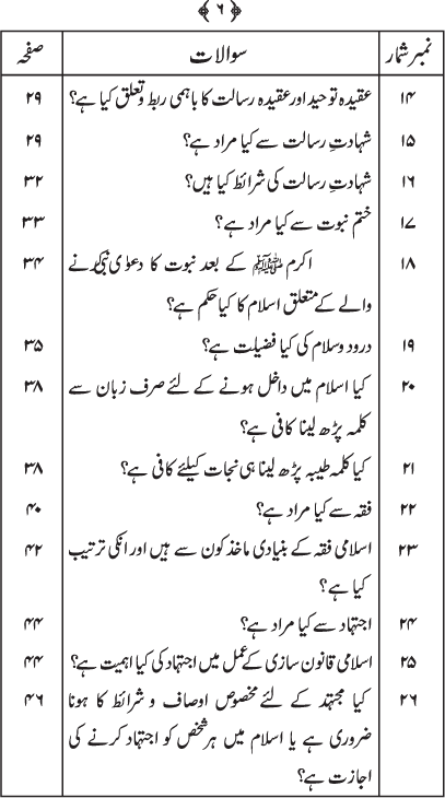 Silsila Ta‘limat-e-Islam (2): Islam