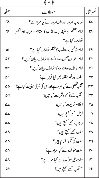 Silsila Ta‘limat-e-Islam (2): Islam