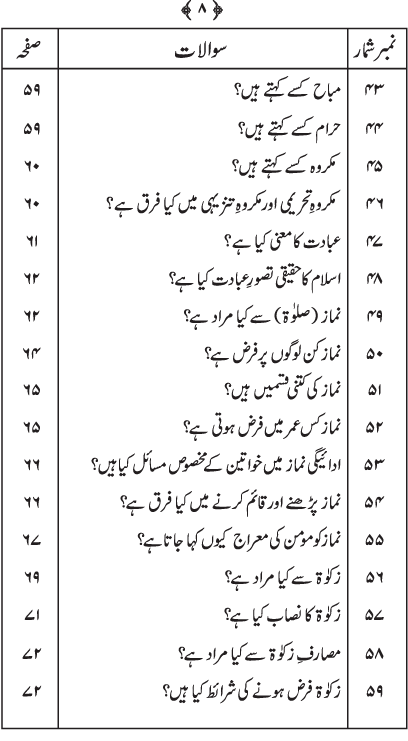 Silsila Ta‘limat-e-Islam (2): Islam