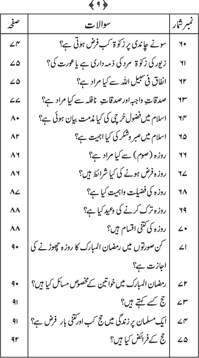 Silsila Ta‘limat-e-Islam (2): Islam