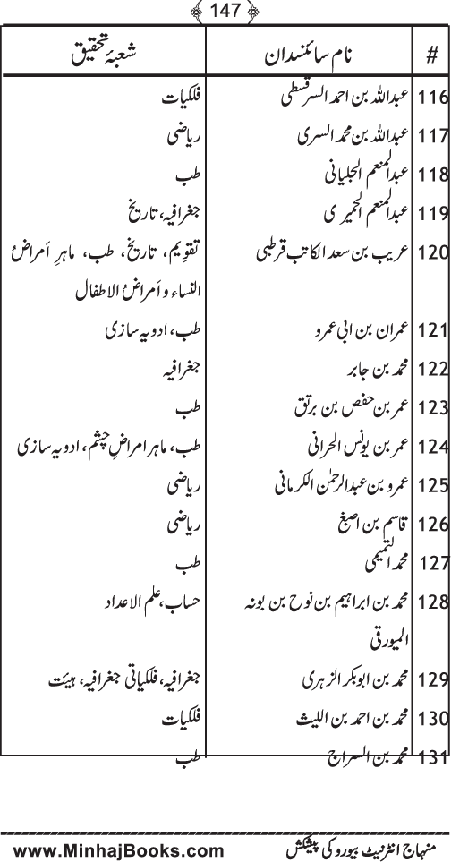 Islam awr Jadid Science