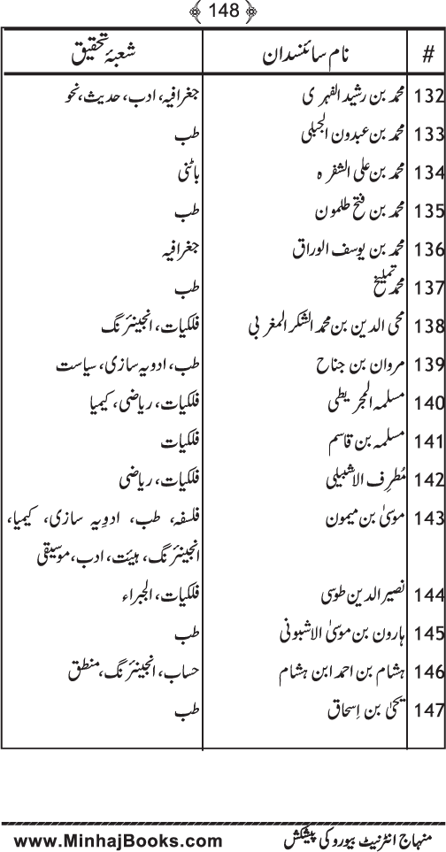 Islam awr Jadid Science