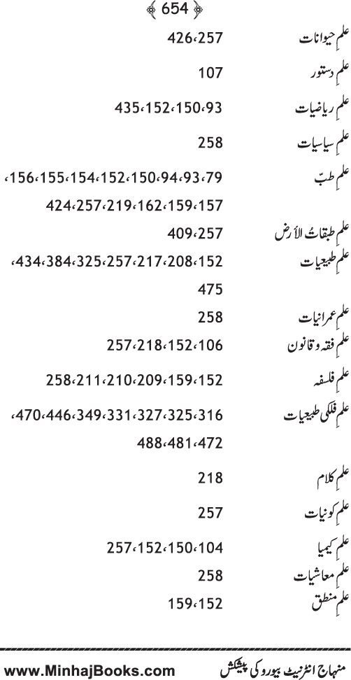 Islam awr Jadid Science