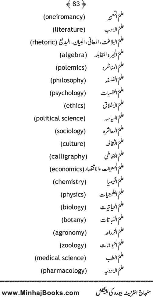 Islam awr Jadid Science