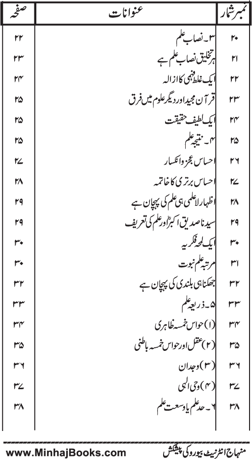 Islam ka Tasawwur-e-‘Ilm