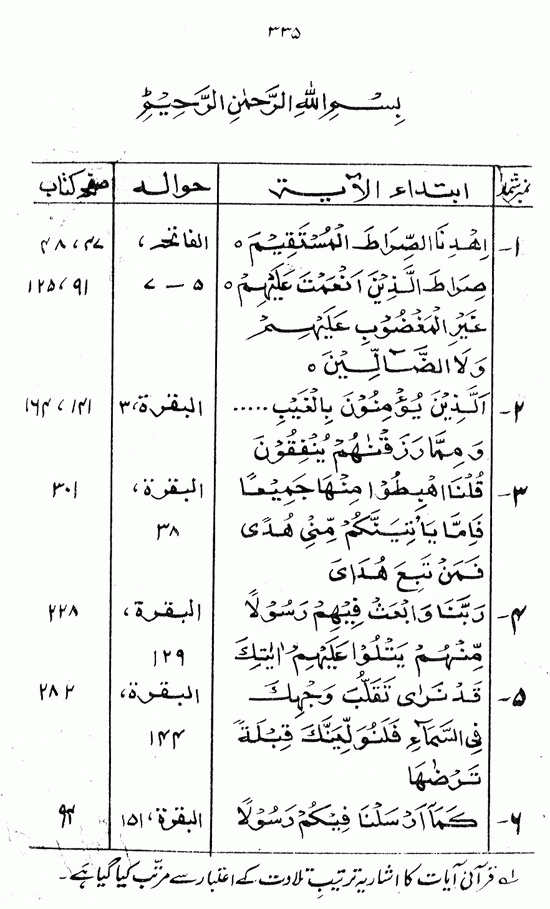 Islami Falsafa-e-Zindagi