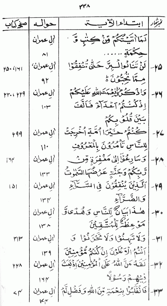 Islami Falsafa-e-Zindagi