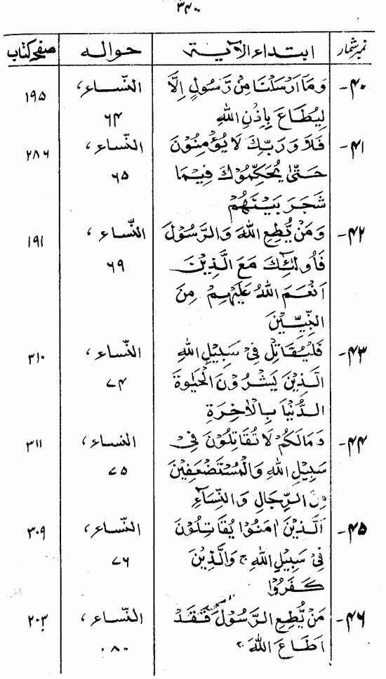 Islami Falsafa-e-Zindagi