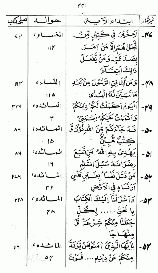 Islami Falsafa-e-Zindagi