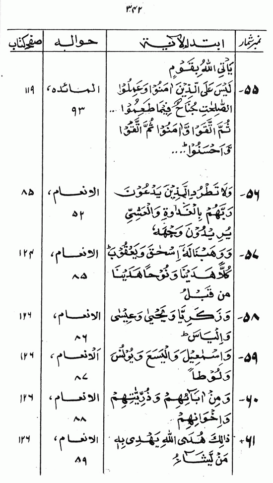 Islami Falsafa-e-Zindagi