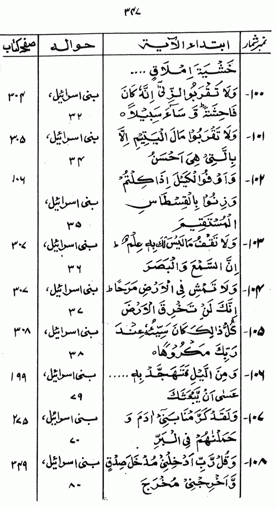 Islami Falsafa-e-Zindagi