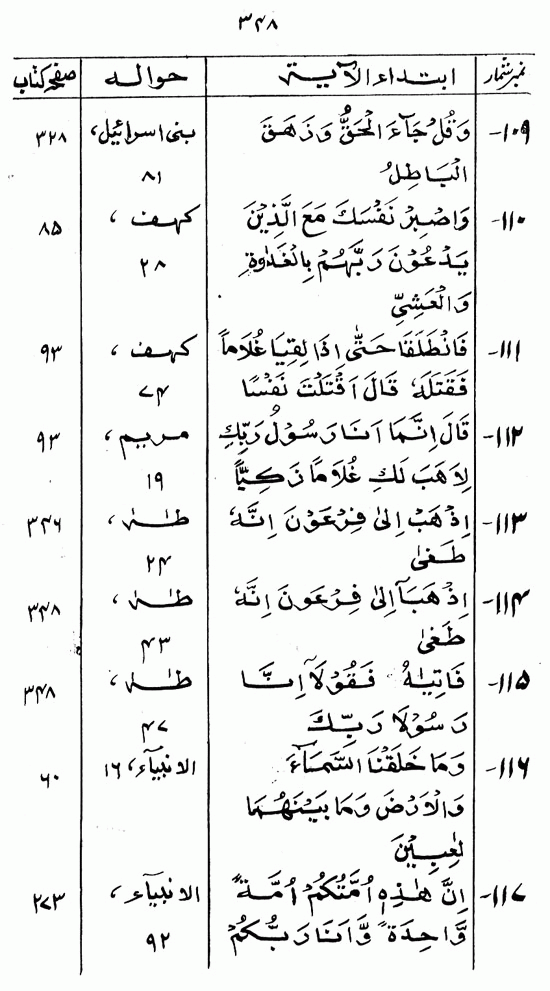 Islami Falsafa-e-Zindagi