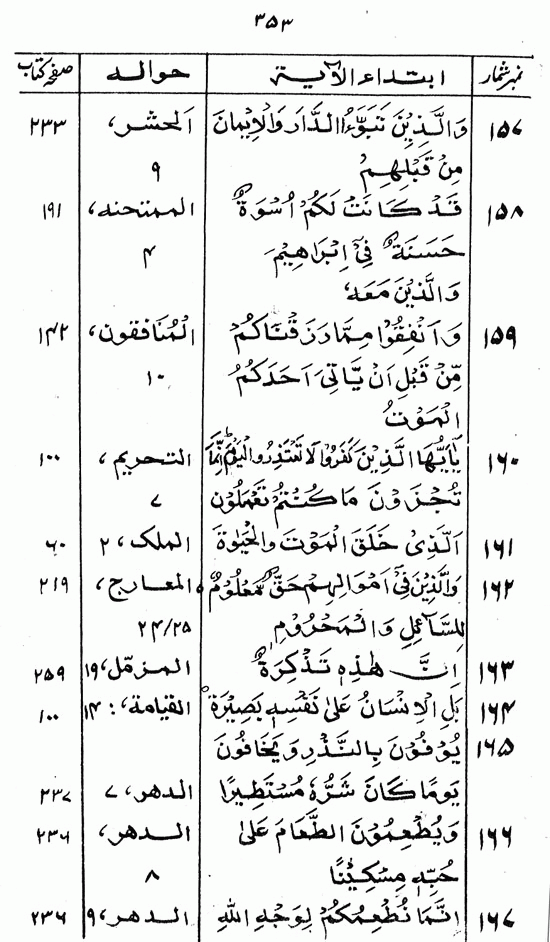 Islami Falsafa-e-Zindagi