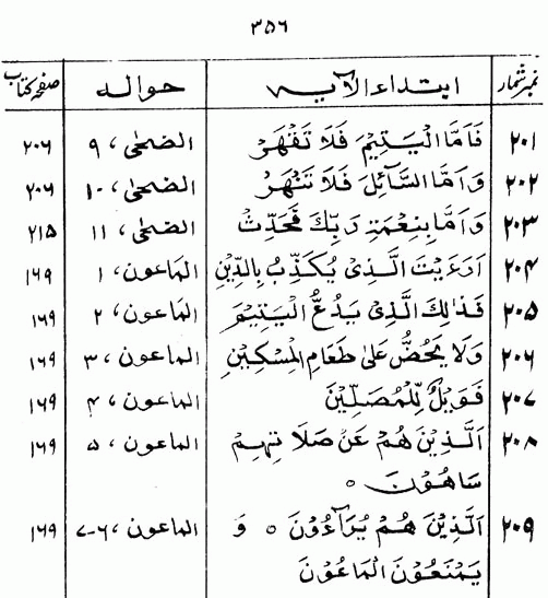 Islami Falsafa-e-Zindagi