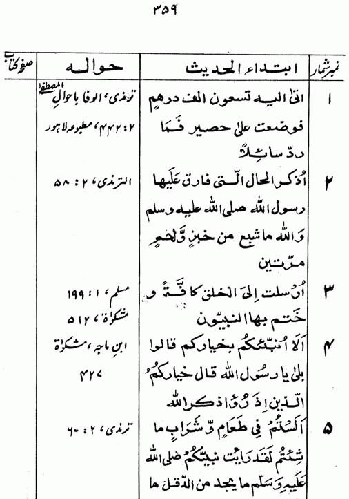 Islami Falsafa-e-Zindagi