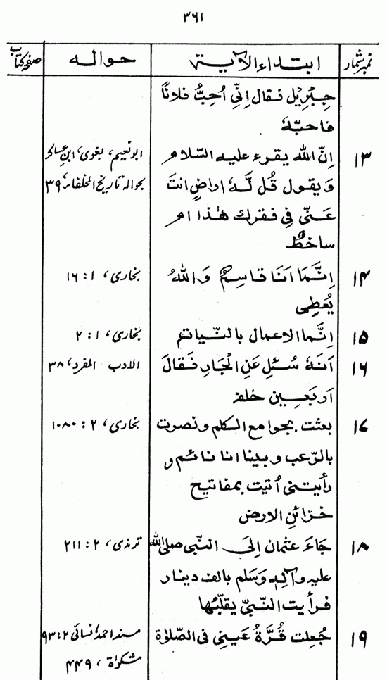 Islami Falsafa-e-Zindagi