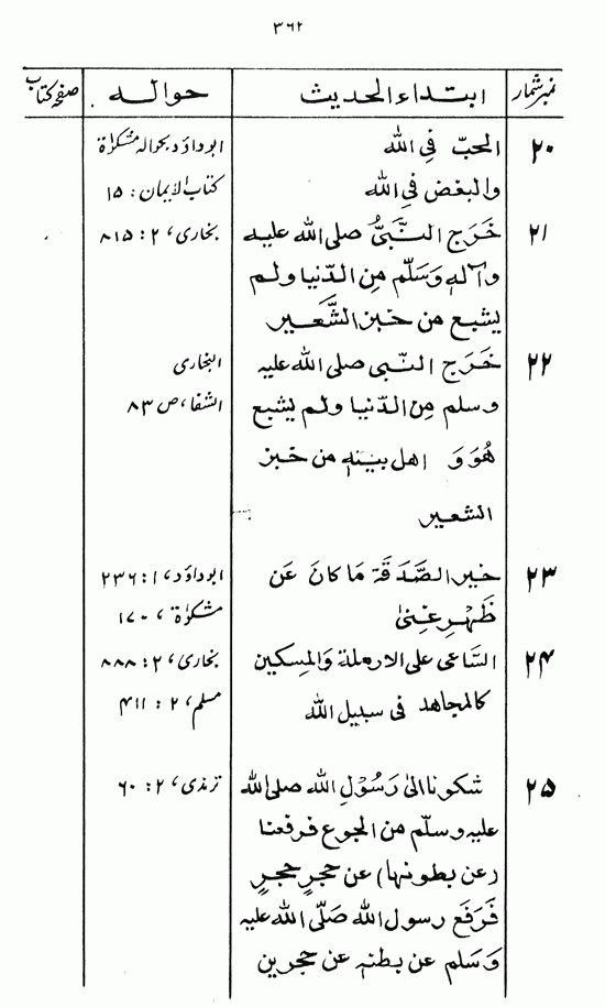 Islami Falsafa-e-Zindagi