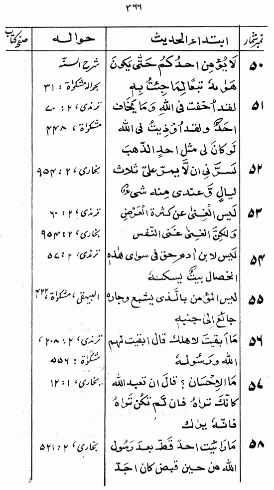 Islami Falsafa-e-Zindagi